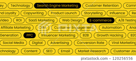 Digital marketing banner collage covering search engine strategies, customer retention, and brand loyalty. Key focus on storytelling, ROI, SaaS, web design, and growth hacking 120256556