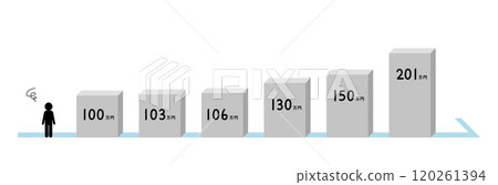 Vector image illustration of a person struggling with annual income barriers 120261394