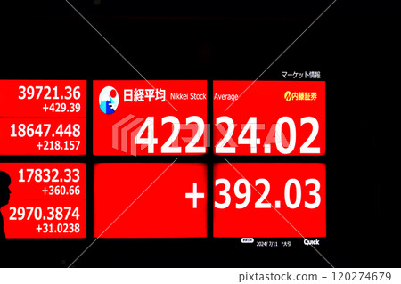 日本東京城市景觀首次突破42,000日圓大關。連續3天創歷史新高...股價/收盤價=11日,日本橋兜町 日本東京城市景觀首次突破42,000日圓大關。連續3天創歷史新高...股價/收盤價=11日,日本橋兜町 120274679