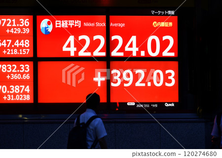 Tokyo cityscape in Japan breaks through the 42,000 yen mark for the first time. The highest price in history for three consecutive days... Stock price/closing price = 11th, Nihonbashi Kabutocho Tokyo cityscape in Japan breaks through the 42,000 yen mark for the first time. The highest price in history for three consecutive days... Stock price/closing price = 11th, Nihonbashi Kabutocho 120274680