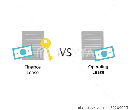 Finance Lease vs Operating Lease Finance Lease vs Operating Lease 120289655