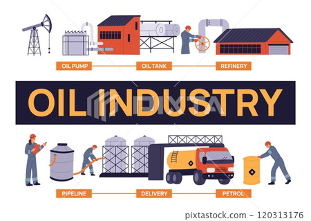 Oil and petrol industry infographic. Mining and storage . Oilfield construction. Refinery and transportation product. Gas pump. Petrochemical manufacturing steps. Garish vector concept 120313176