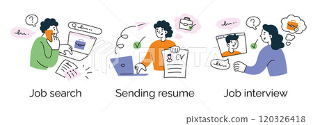 Vector illustration set of scenes of job search and recruitment, online job search with phone call, sending resume via email, and candidate attending a virtual interview. Flat, cartoon style 120326418