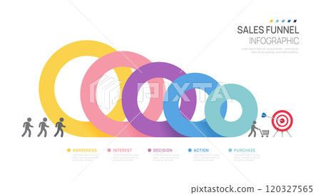 Infographic Sales funnel diagram template for business. Modern  Timeline circle 5 steps level, presentation vector infographics. 120327565