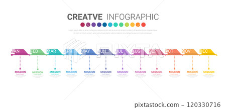 Timeline for 1 year, calendar, 12 months, Presentation business 4 quarter, Infographic Timeline can be used for workflow, process diagram, flow chart. Timeline for 1 year, calendar, 12 months, Presentation business 4 quarter, Infographic Timeline can be used for workflow, process diagram, flow chart. 120330716