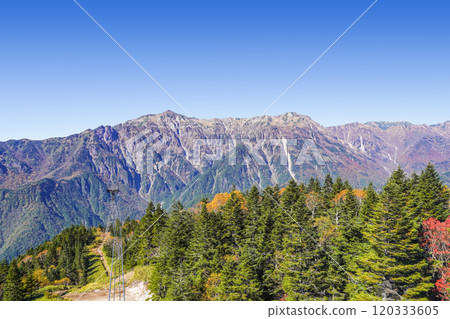 從新穗高纜車西穗高口站屋頂展望台向西北方向眺望 從新穗高纜車西穗高口站屋頂展望台向西北方向眺望 120333605