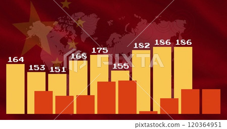 Bar chart with numerical data over world map and Chinese flag image 120364951