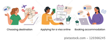 Traveling vector illustrations in flat cartoon style. Choosing destination, applying for visa online, booking accommodation. Characters in right colors, trop planning process, modern tourism set 120366245