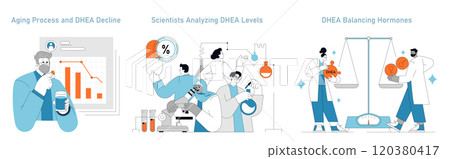 DHEA Supplement set. Senior man intakes DHEA with declining graph, researchers analyze hormones, doctor balances endocrine system. Vector illustration. 120380417