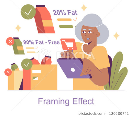 Behavioral Economics concept. An individual analyzes product choices, influenced by different percentage representations. Perception swayed by the framing effect. Vector illustration. 120380741