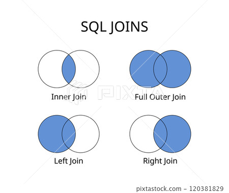SQL Joins with left join, right join, inner and full outer command SQL Joins with left join, right join, inner and full outer command 120381829