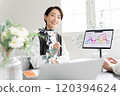 Business image, women, meeting 120394624