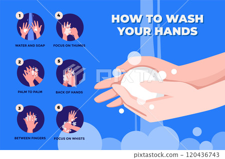 Wash your hands Illustration concept. Flat illustration isolated on white backgroundWash your hands Illustration concept. Flat illustration isolated on white background 120436743