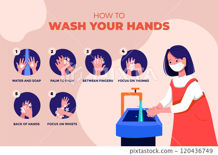 Wash your hands Illustration concept. Flat illustration isolated on white backgroundWash your hands Illustration concept. Flat illustration isolated on white background Wash your hands Illustration concept. Flat illustration isolated on white backgroundWash your hands Illustration concept. Flat illustration isolated on white background 120436749