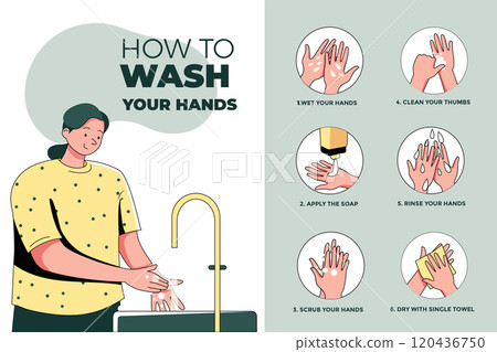 Wash your hands Illustration concept. Flat illustration isolated on white backgroundWash your hands Illustration concept. Flat illustration isolated on white background Wash your hands Illustration concept. Flat illustration isolated on white backgroundWash your hands Illustration concept. Flat illustration isolated on white background 120436750