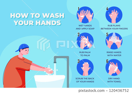Wash your hands Illustration concept. Flat illustration isolated on white backgroundWash your hands Illustration concept. Flat illustration isolated on white background Wash your hands Illustration concept. Flat illustration isolated on white backgroundWash your hands Illustration concept. Flat illustration isolated on white background 120436752