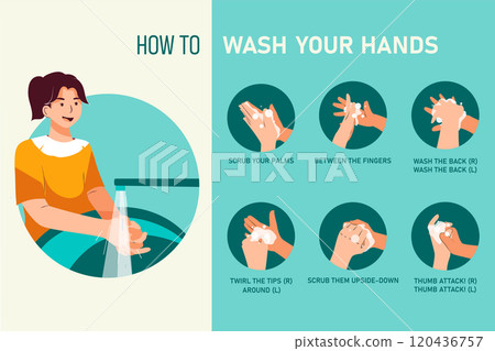Wash your hands Illustration concept. Flat illustration isolated on white background Illustration concept. Flat illustration isolated on white background Wash your hands Illustration concept. Flat illustration isolated on white background Illustration concept. Flat illustration isolated on white background 120436757