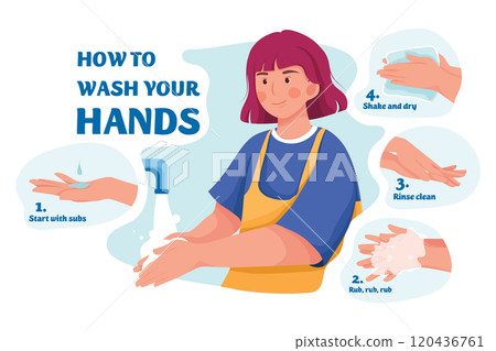 Wash your hands Illustration concept. Flat illustration isolated on white background Illustration concept. Flat illustration isolated on white background Wash your hands Illustration concept. Flat illustration isolated on white background Illustration concept. Flat illustration isolated on white background 120436761