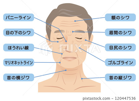 Elderly man's face wrinkles name beauty aging 120447536