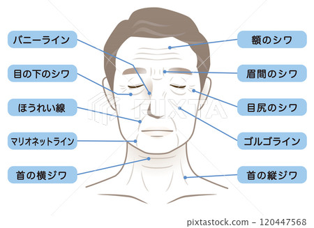 Elderly man's face wrinkles name beauty aging Elderly man's face wrinkles name beauty aging 120447568