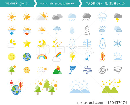 天氣圖示說明。天氣預報。自然現象，如陽光、雲、雨、雪和花粉。顏色材質。 120457474