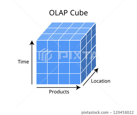 Online analytical processing or OLAP is software technology you can use to analyze business data from different points of view 120458022