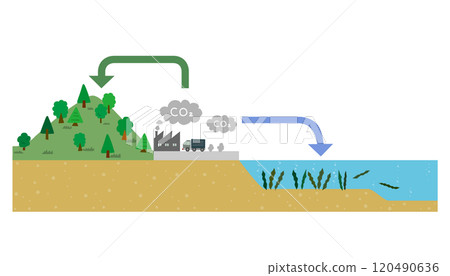 藍碳、綠碳解釋圖 120490636