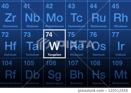 Tungsten, or also wolfram, on the periodic table. Rare metal and chemical element with atomic number 74 and symbol W. Tungsten is Swedish for heavy stone, and wolfram is derived from ore wolframite. 120512856