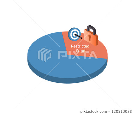 restricted fund is any cash balance that has been earmarked for specific or limited use in NPO 120513088