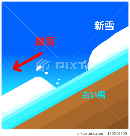 表面雪崩 120519309
