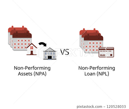 Non performing loan or NPL compare with non performing assets or NPA Non performing loan or NPL compare with non performing assets or NPA 120528033