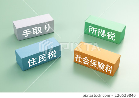 年收入牆形象照片 120529846