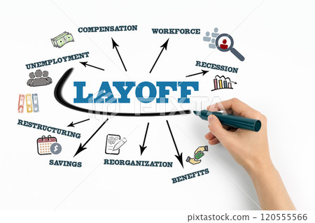 LAYOFF Concept. Chart with keywords and icons on white background 120555566