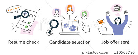 Vector illustration set of hiring process steps, resume check, candidate selection, job offer sent. Flat cartoon doodle style, recruitment, CV, employment scenes, HR professional work process Vector illustration set of hiring process steps, resume check, candidate selection, job offer sent. Flat cartoon doodle style, recruitment, CV, employment scenes, HR professional work process 120565786