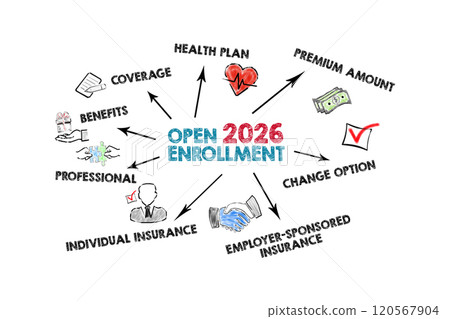 Open Enrollment 2026. Illustration with keywords and icons on a white background Open Enrollment 2026. Illustration with keywords and icons on a white background 120567904