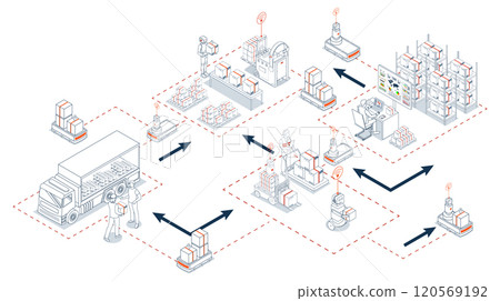 Smart logistics combines warehouse management and IoT transportation to optimize supply chain operations concept. Vector illustration eps10 Smart logistics combines warehouse management and IoT transportation to optimize supply chain operations concept. Vector illustration eps10 120569192