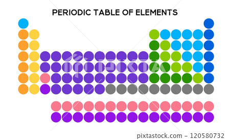 Periodic table with vivid groupings for education. 120580732