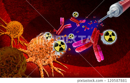 Targeted Alpha Therapy 120587881