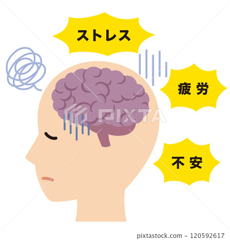 Brain stress fatigue Brain stress fatigue 120592617