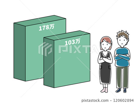 一對夫婦年收入103萬和178萬的關口苦苦掙扎 120602894