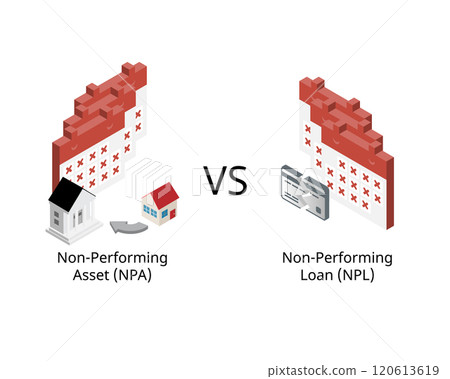 Non performing loan or NPL compare with non performing assets or NPA 120613619