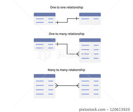 ER Diagram of one to many, one to one, many to many relationship is a fundamental concept in database design ER Diagram of one to many, one to one, many to many relationship is a fundamental concept in database design 120613920