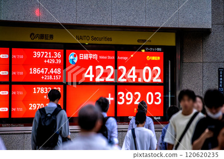 日本東京城市景觀首次突破42,000日圓大關。連續3天創歷史新高...股價/收盤價=11日，日本橋兜町 120620235