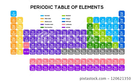 Informative periodic table for chemistry education. Informative periodic table for chemistry education. 120621350