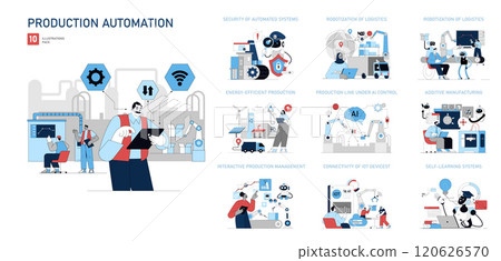 Production Automation set. Modern industry processes enhanced by technology. Factory security, AI logistics, and energy-saving production. Vector illustration. 120626570