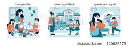 Working Mom Day concept. A mother balances household duties, school runs, and sports activities with her children. Morning rituals to after-school support. Vector illustration. Working Mom Day concept. A mother balances household duties, school runs, and sports activities with her children. Morning rituals to after-school support. Vector illustration. 120626579