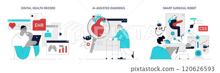 Automation in Healthcare set. Digital records, AI diagnostics, and robotic surgery enhancing medical services. Advancements depicted in modern healthcare. Vector illustration. Automation in Healthcare set. Digital records, AI diagnostics, and robotic surgery enhancing medical services. Advancements depicted in modern healthcare. Vector illustration. 120626593
