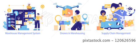 Logistics Automation set. Streamlining operations with technology in warehousing and supply chain. Advances in warehouse management, drone delivery, and coordinated logistics. Vector illustration. Logistics Automation set. Streamlining operations with technology in warehousing and supply chain. Advances in warehouse management, drone delivery, and coordinated logistics. Vector illustration. 120626596
