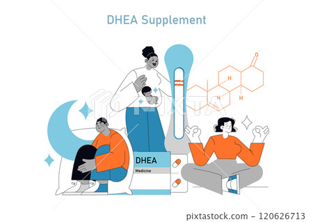 DHEA Supplement concept. Illustration presents hormone boosting benefits with joyous people and molecular structure. Health, vitality, well-being visuals. Vector illustration. 120626713