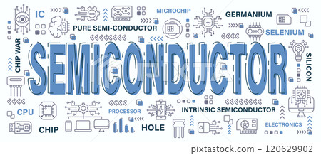 Semiconductor . Word with line icon art banner style . Editable stroke . Vector . 120629902